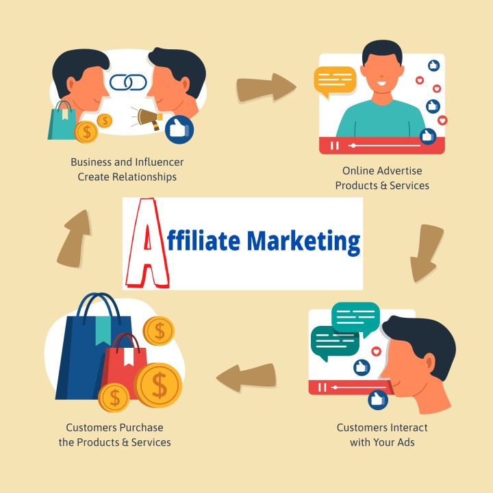best companies for affiliate marketing