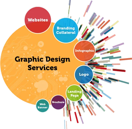 logo and graphic design services