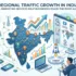 Regional Traffic Growth in India