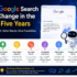 how Google Search will evolve over the next five years with AI-powered search, AI Overviews, voice search, visual search, personalized search results, local SEO, and smarter search experiences.