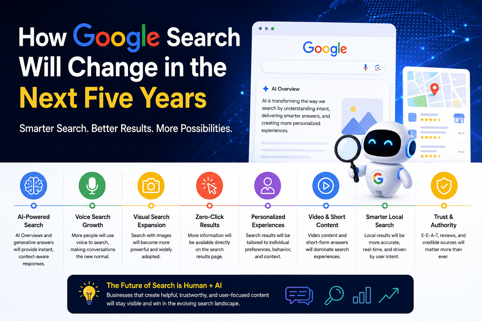 how Google Search will evolve over the next five years with AI-powered search, AI Overviews, voice search, visual search, personalized search results, local SEO, and smarter search experiences.