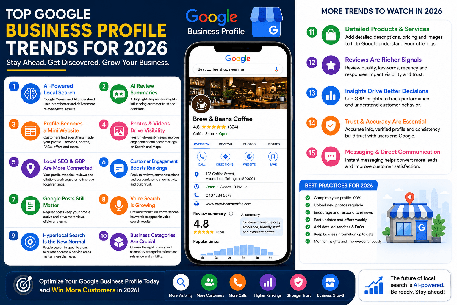 the top Google Business Profile trends for 2026, including AI-powered local search, Google Maps SEO, customer reviews, visual content, and local business optimization.