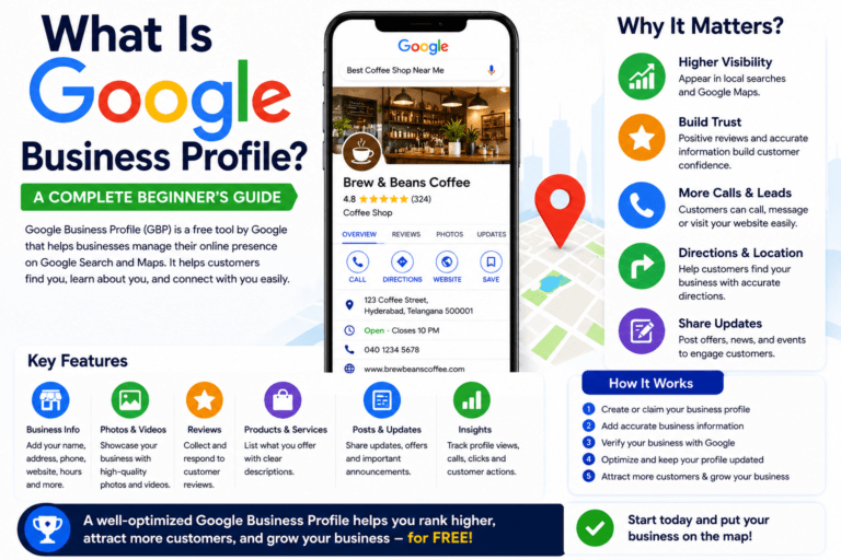 Google Business Profile features, benefits, and local SEO optimization for beginners.
