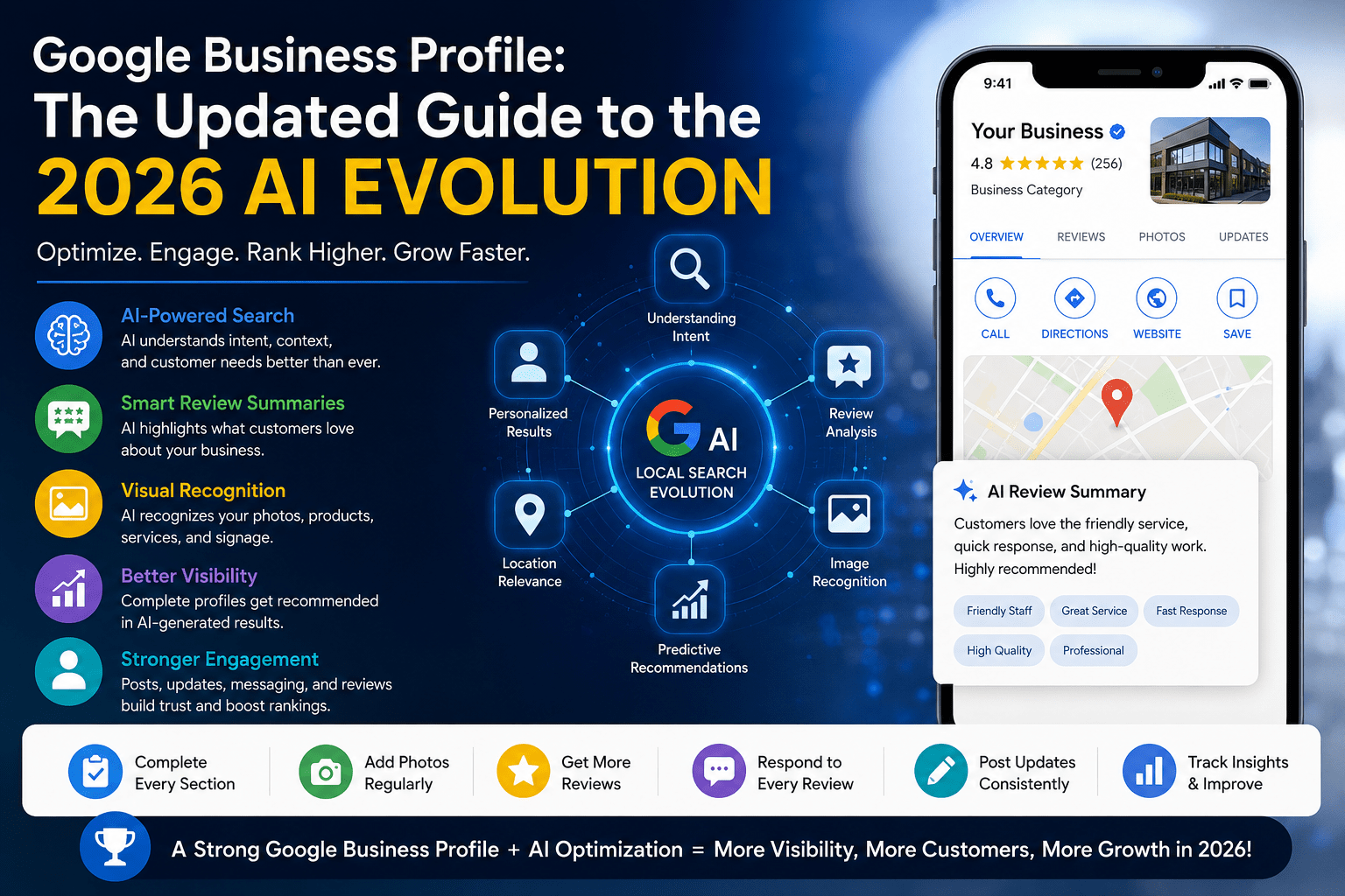 Google Business Profile 2026 AI Evolution Guide for Local SEO and Google Maps Rankings
