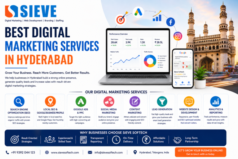 Best digital marketing services in Hyderabad by Sieve Softech, featuring SEO, Local SEO, Google Business Profile, Google Ads, social media marketing, content marketing, lead generation, web development, and analytics.