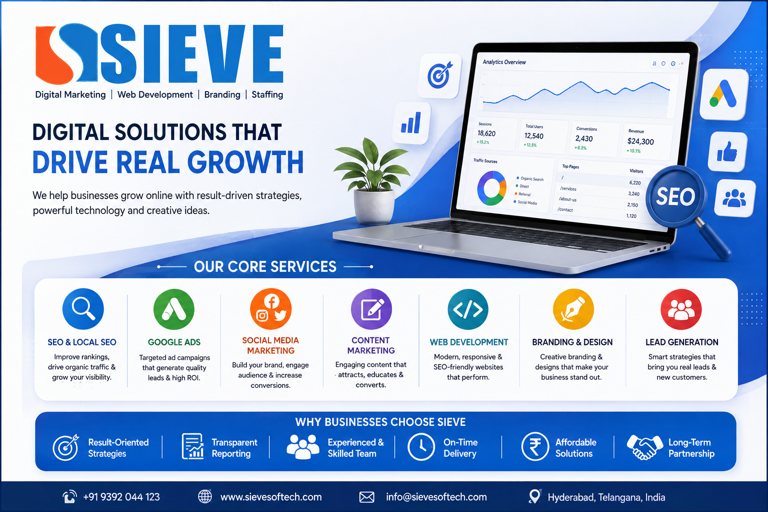 On-page and off-page SEO explained with Sieve Softech logo, highlighting content optimization, internal linking, backlinks, Local SEO, and digital marketing strategies.
