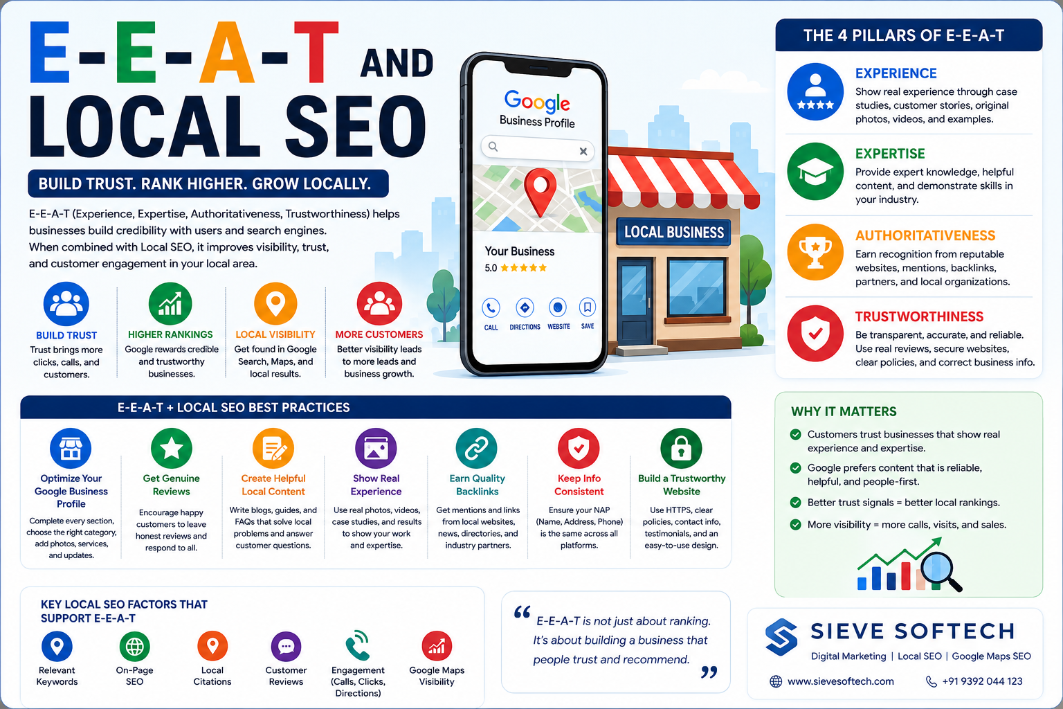 E-E-A-T and Local SEO strategy showing experience, expertise, authoritativeness, and trust for improving local search visibility.