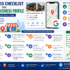 Local SEO checklist for Google Business Profile covering categories, business information, photos, reviews, website optimization, citations, and performance monitoring.