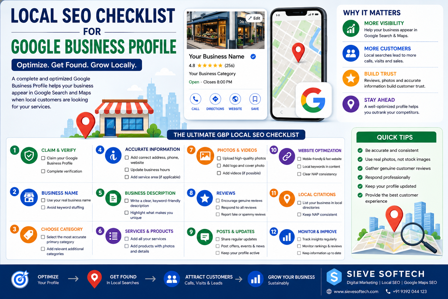 Local SEO checklist for Google Business Profile covering categories, business information, photos, reviews, website optimization, citations, and performance monitoring.