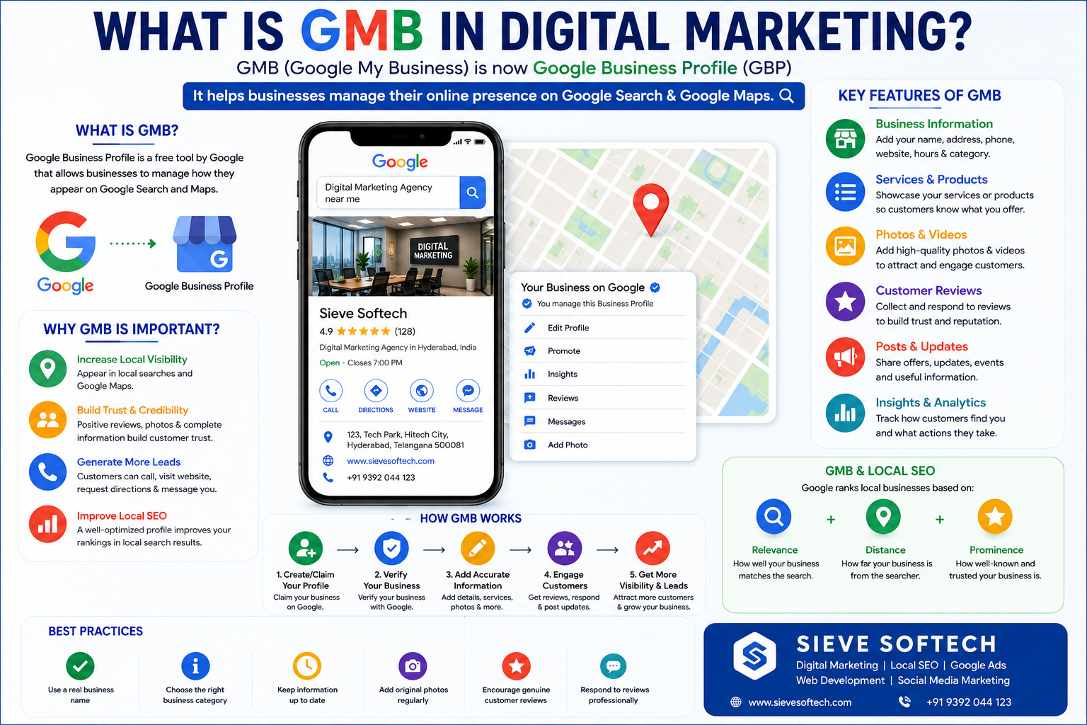 What is GMB in digital marketing showing Google Business Profile, local SEO, Google Maps visibility, customer reviews, services, and lead generation.
