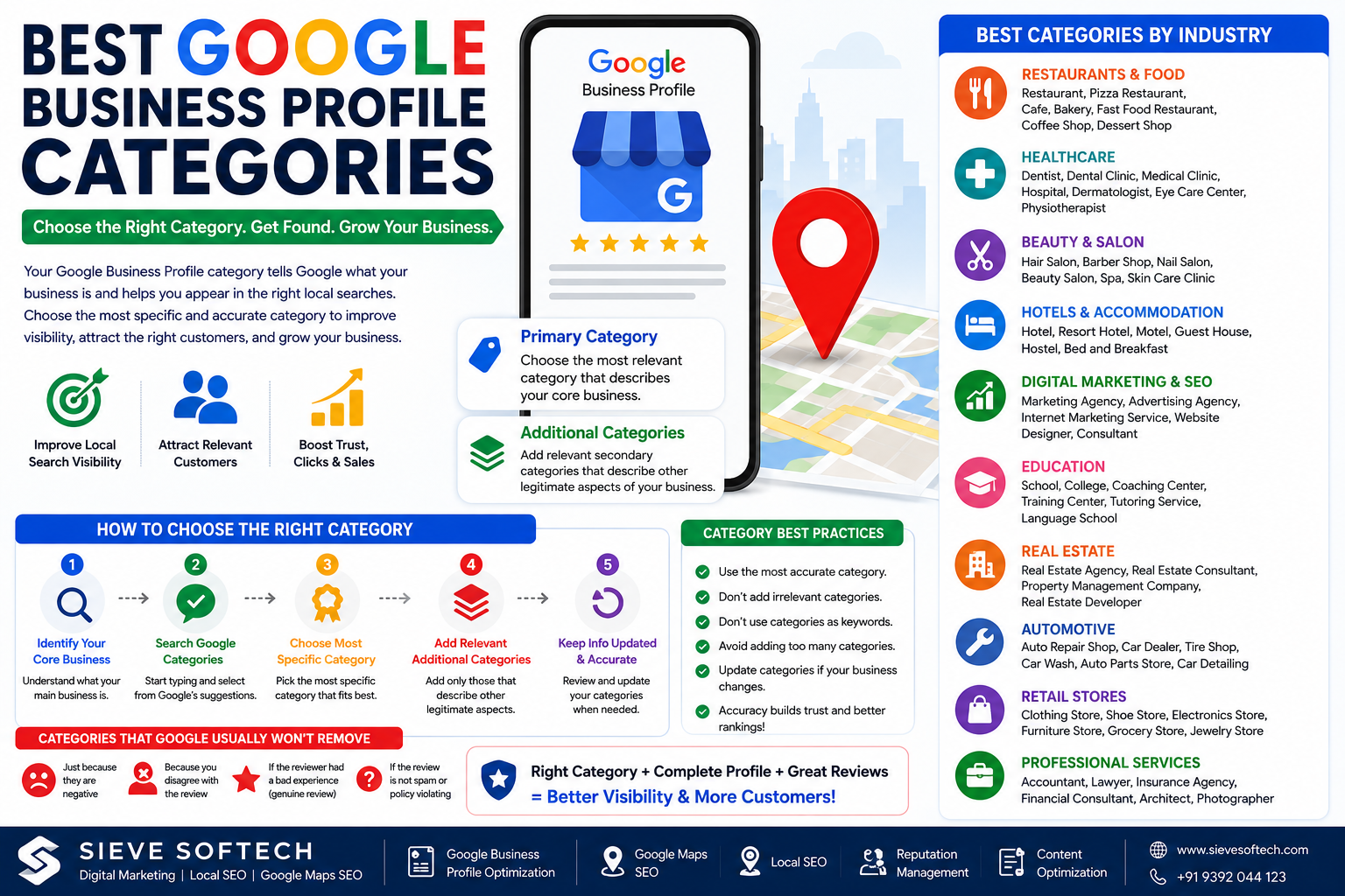 Best Google Business Profile categories in 2026 for improving local SEO, Google Maps visibility, and attracting relevant customers.