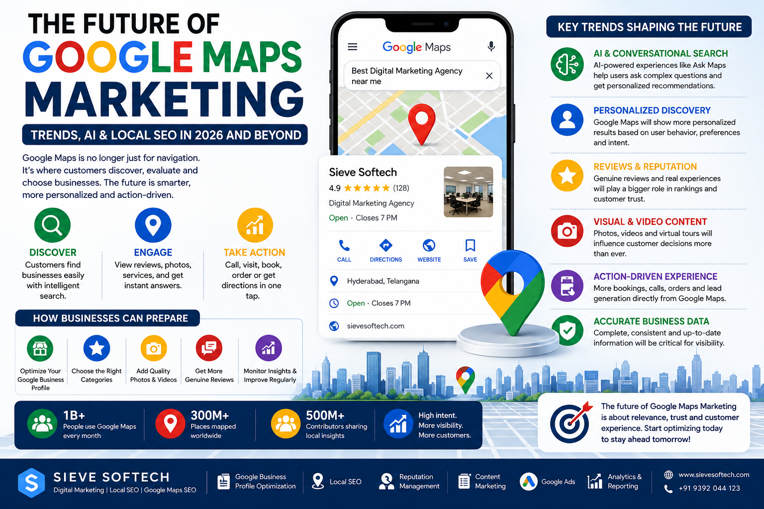 Future of Google Maps marketing with AI, conversational search, personalized discovery, reviews, visual content, and Local SEO trends for 2026.